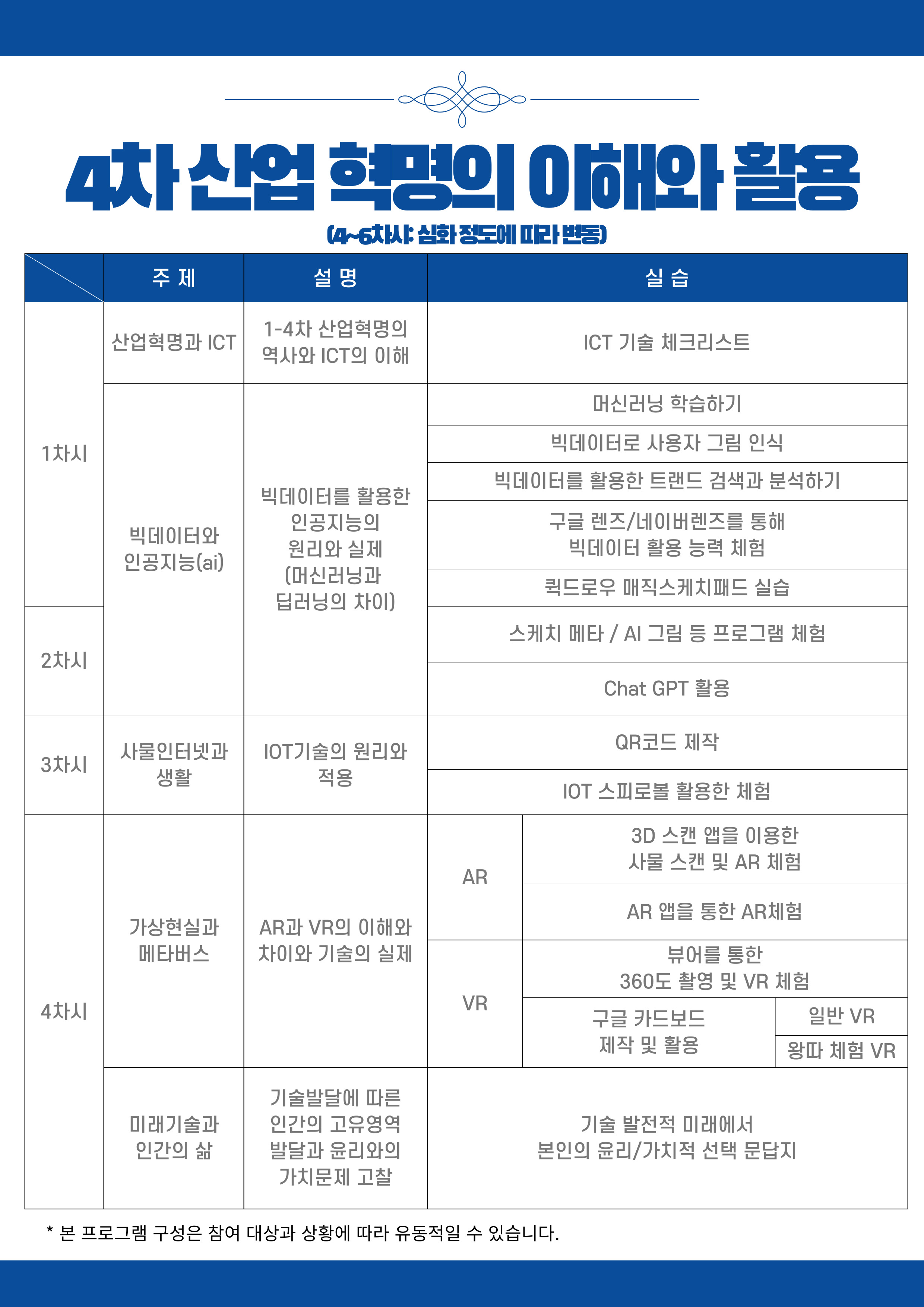 4차산업의 이해와 활용 대표 이미지